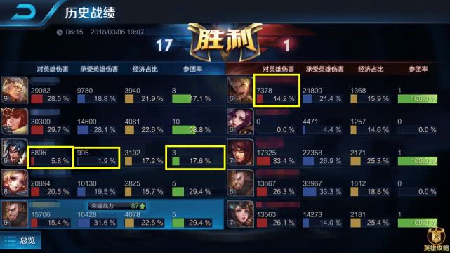 英雄联盟怎么举报：快速解决挂机、骂人等违规行为，轻松维护游戏环境