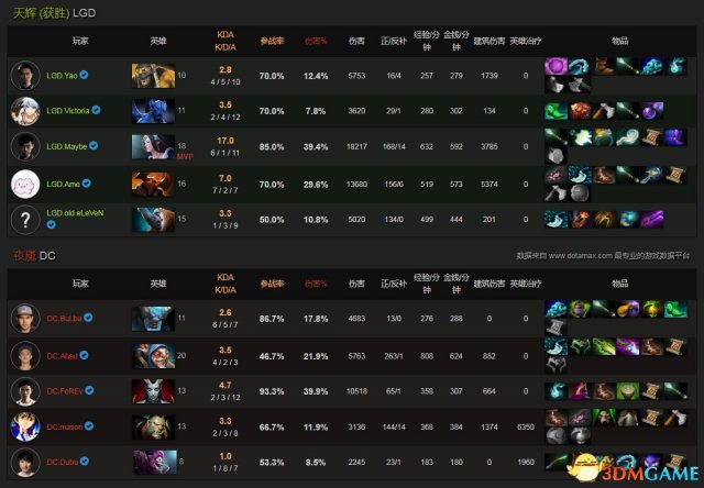 为什么不ban猛犸？深度解析Dota2职业BP决策背后的战术博弈与应对策略