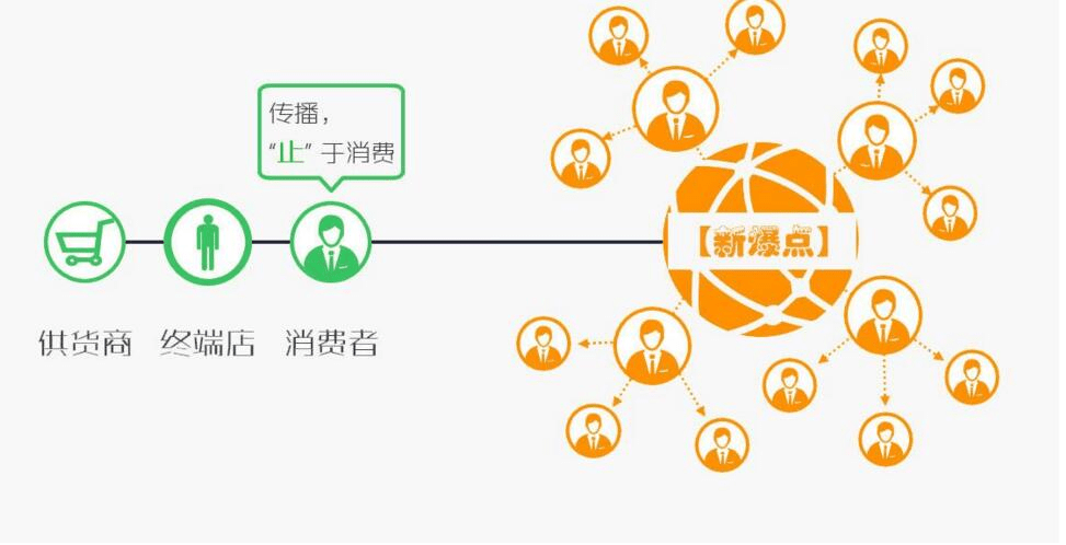 新商联盟订货平台：让批发采购更高效便捷，解决传统订货烦恼