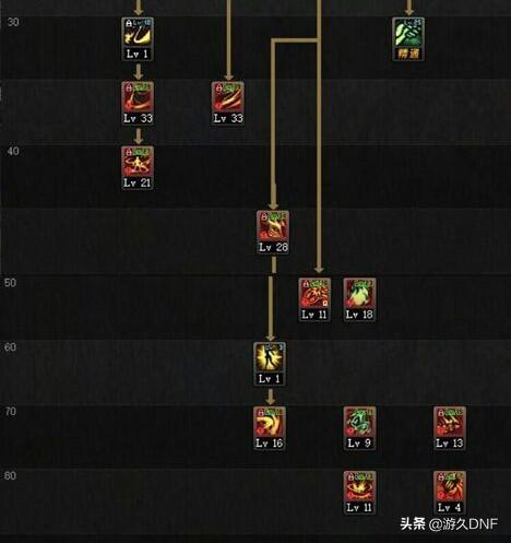 原神公子全面攻略：掌握水系主C战斗技巧，轻松提升输出伤害