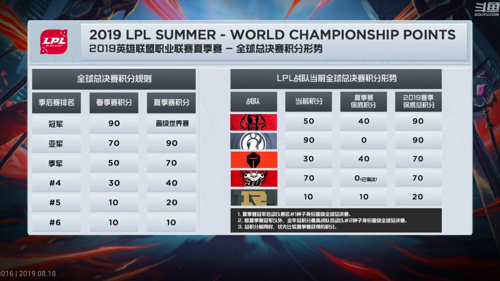 LPL冬季赛2024：赛程时间、战队阵容、观赛指南全解析，助你轻松追赛不迷路