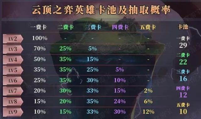 云顶之弈装备合成图最新版：快速掌握装备搭配技巧，轻松上分不迷路