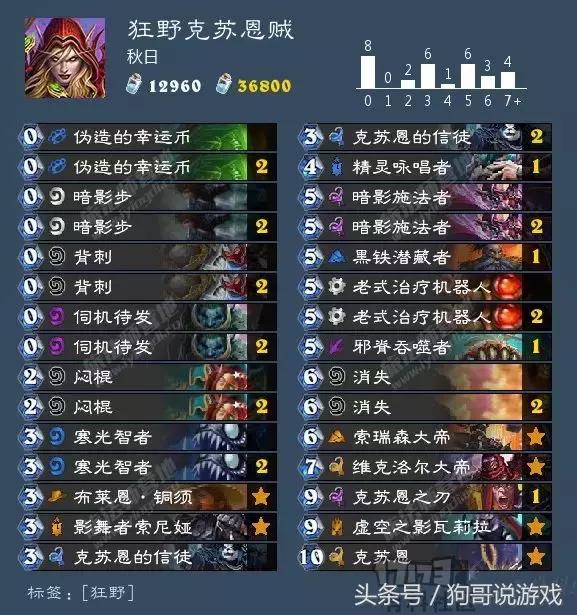 克苏恩完整攻略：轻松击败古神，获取史诗装备与荣耀