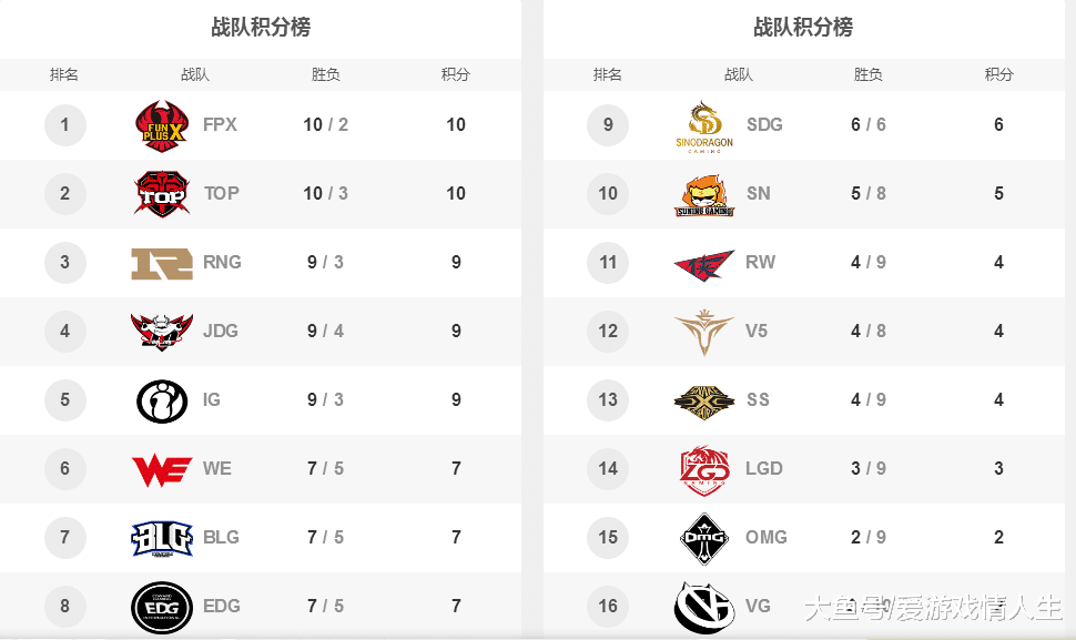 英雄联盟季中赛完整指南：赛制、历史与参赛队伍全解析，助你轻松掌握观赛要点