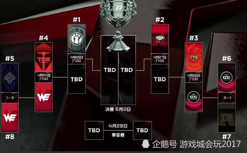 英雄联盟季中赛完整指南：赛制、历史与参赛队伍全解析，助你轻松掌握观赛要点