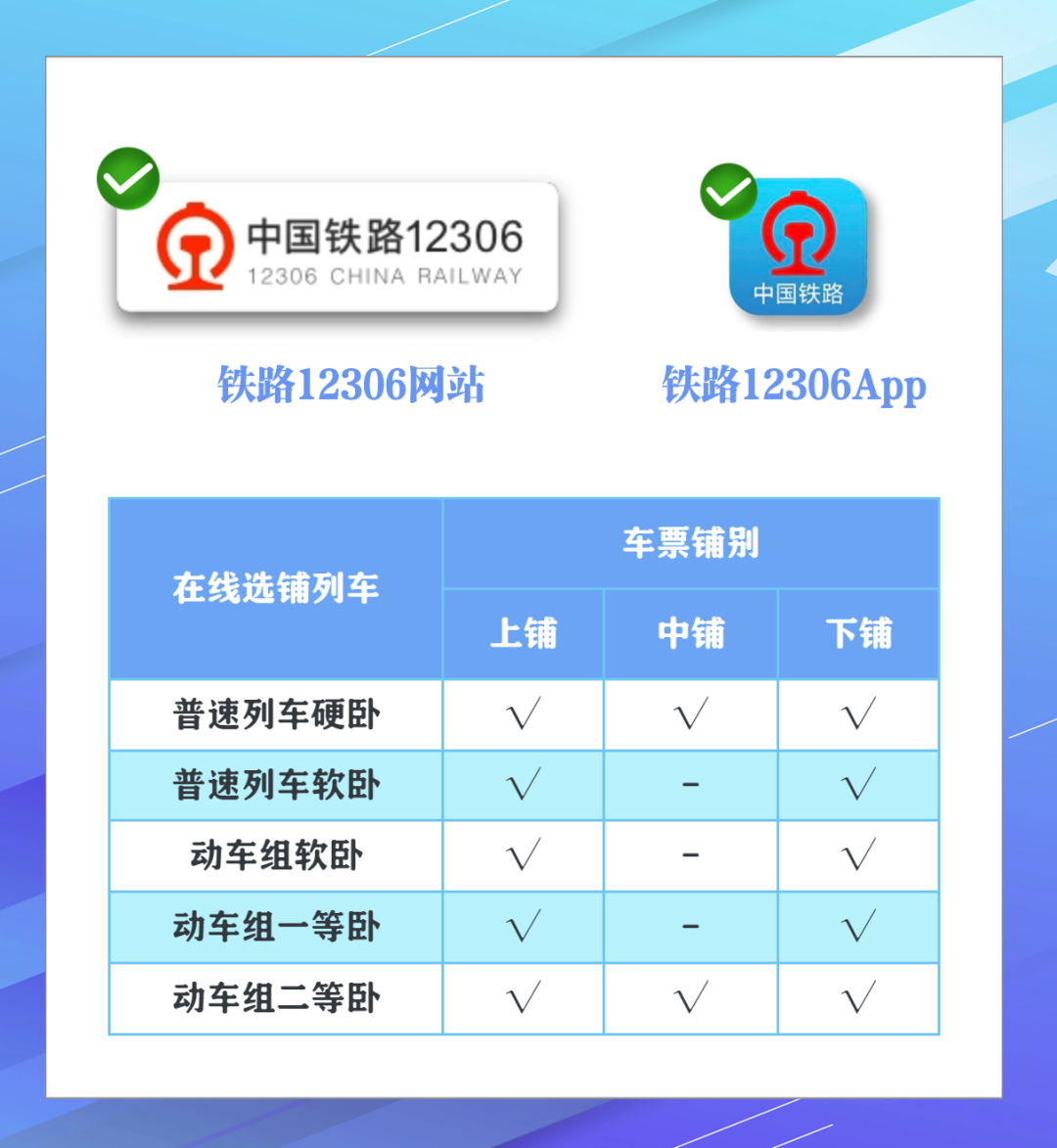 买火车票软件哪个好？2024年主流购票APP对比与选座省钱全攻略