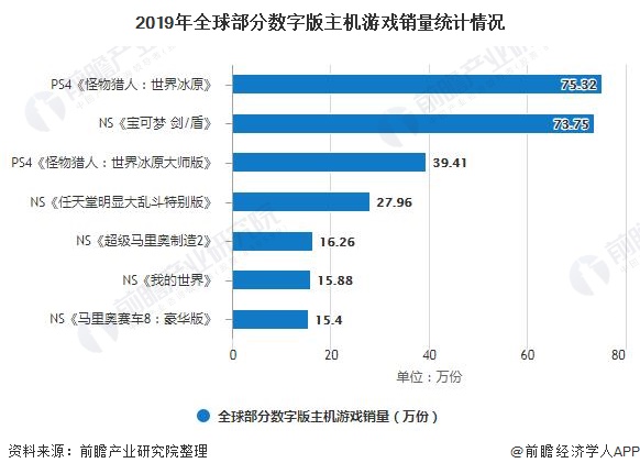 游戏行业报告,2023年全球游戏市场的现状与未来展望 游戏行业报告,2023年全球游戏市场的现状与未来展望